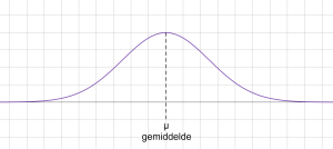 Read more about the article Gemiddelde penis lengte (grotere penis)