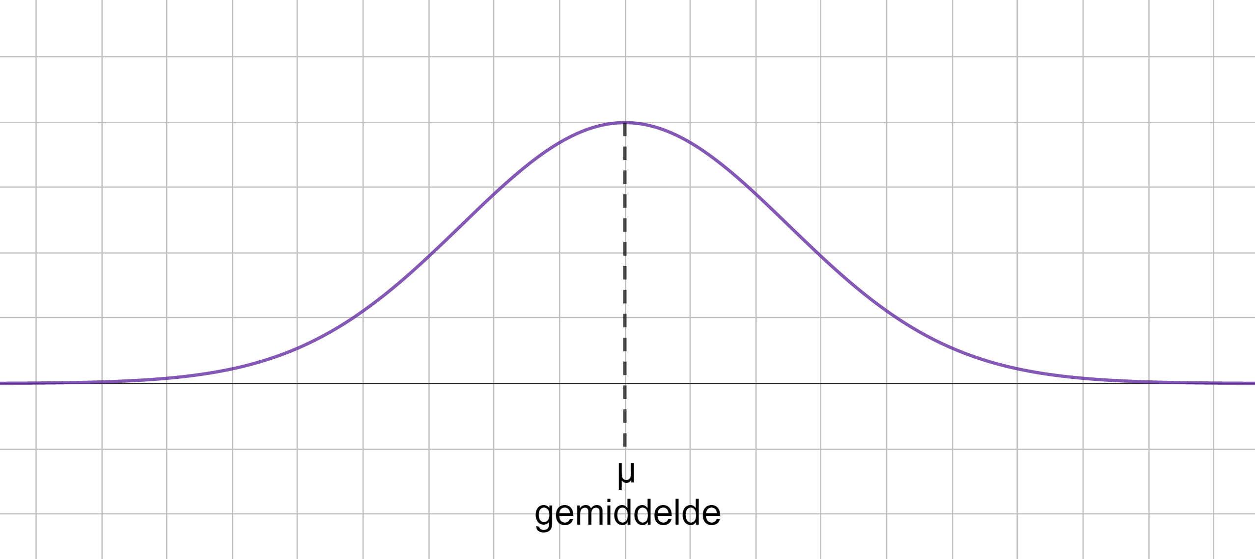 Read more about the article Gemiddelde penis lengte (grotere penis)