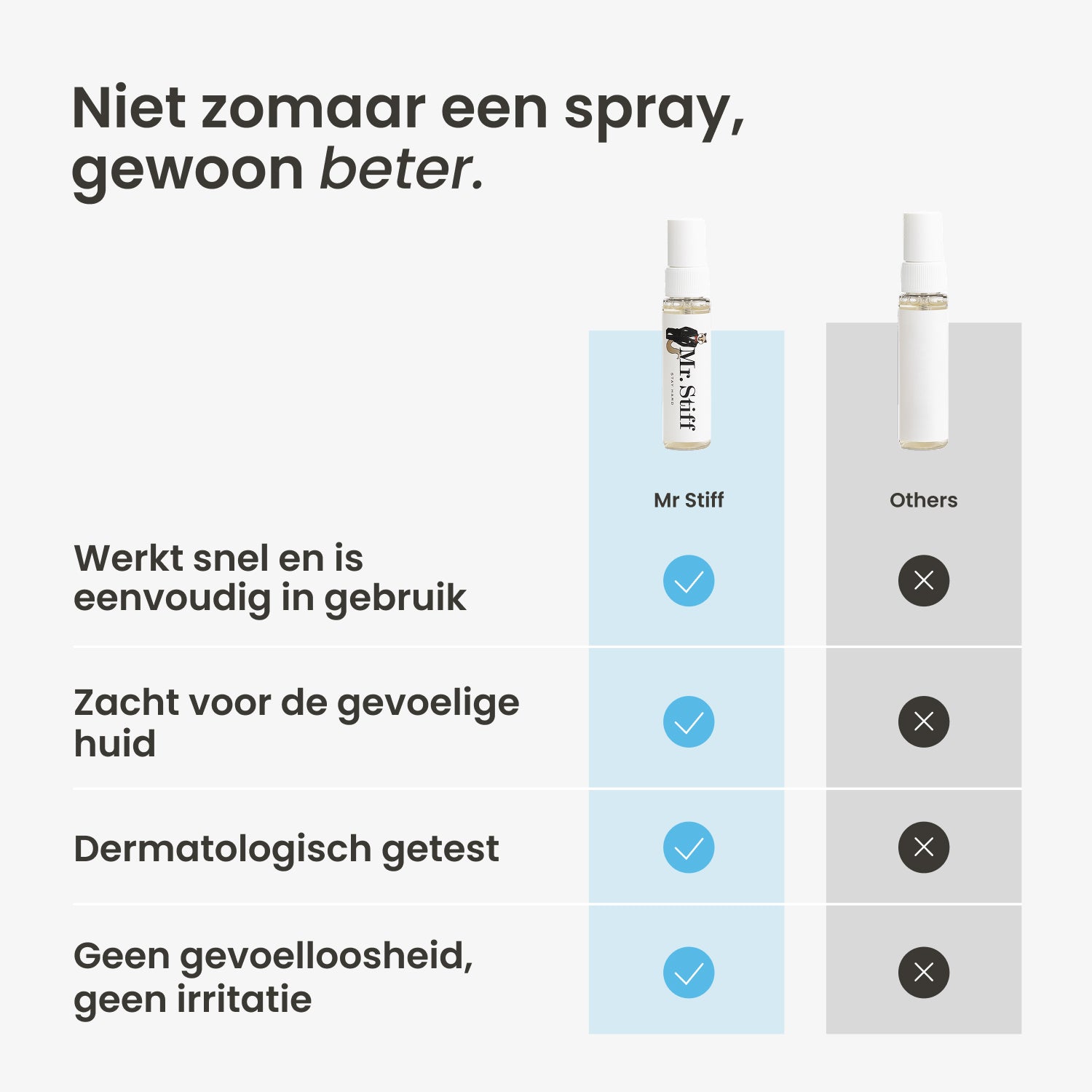 Delay Spray | Mr. Stiff - Image 4